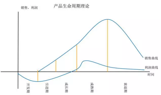 亚马逊新品如何进行定价和推广