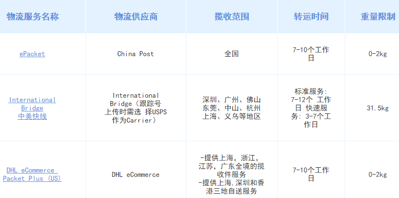 eBay美国路向物流方案详情介绍