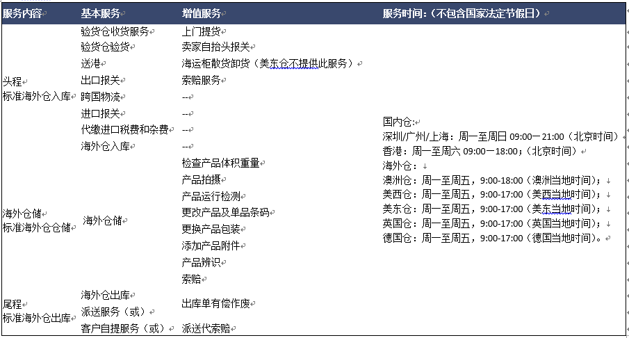 eBay美国路向物流方案详情介绍