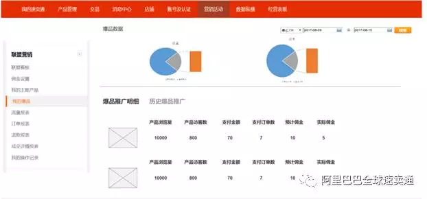 什么是速卖通联盟爆品计划？爆品推广佣金、设置方法详解