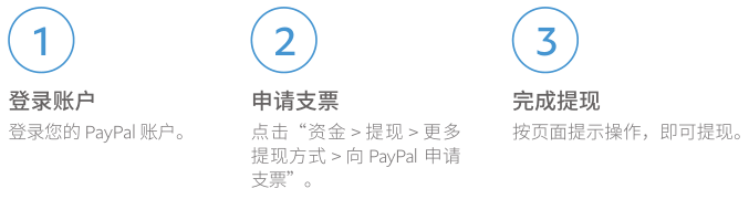 PayPal如何提现，PayPal提现手续费是多少？