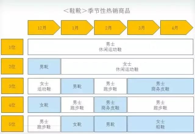 2018年亚马逊日本站时尚类目选品攻略